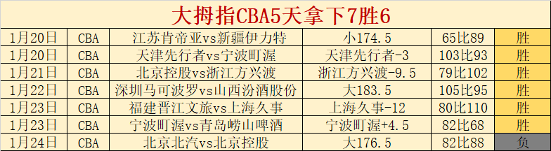高宝璟第,次角逐汇丰,女子世锦赛,开云体育,开云体育官网,开云体育app,开云体育app下载