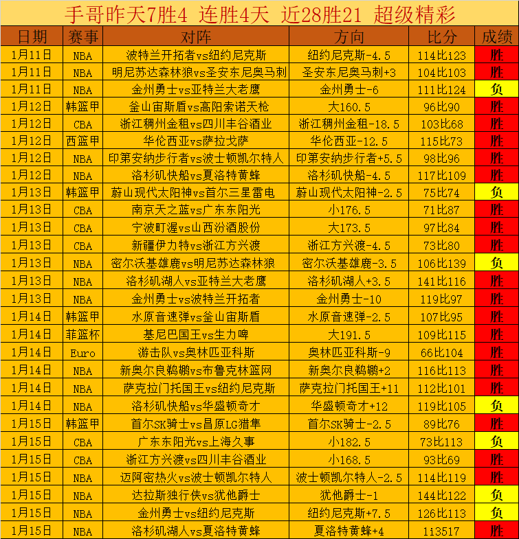 仙逆二期联,动大乐透期,号专家推荐,开云体育,开云体育官网,开云体育app,开云体育app下载