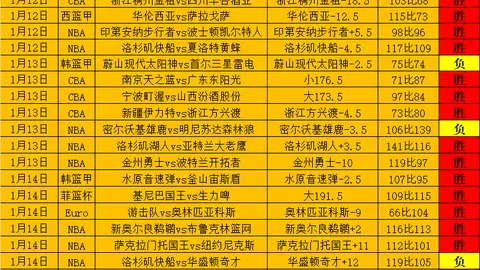 仙逆二期联动大乐透期号专家推荐，质合分析前区十码揭晓